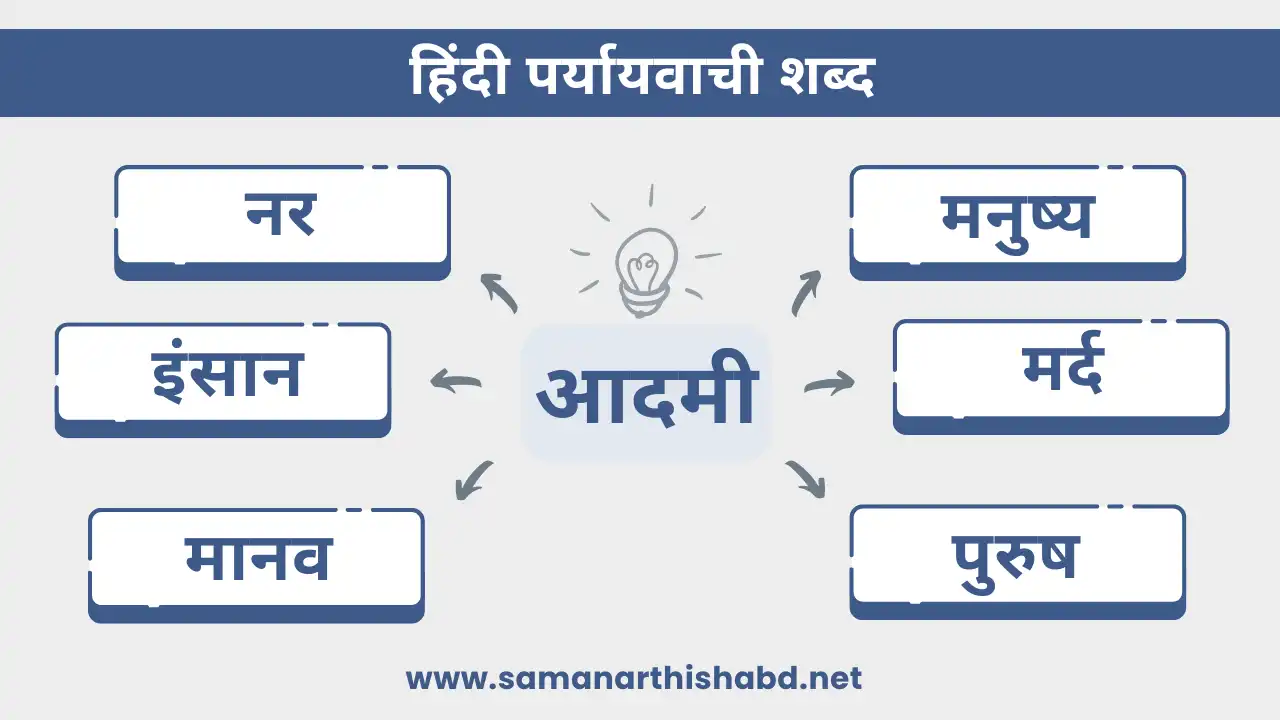 aadmi ka paryayvachi shabd in hindi
