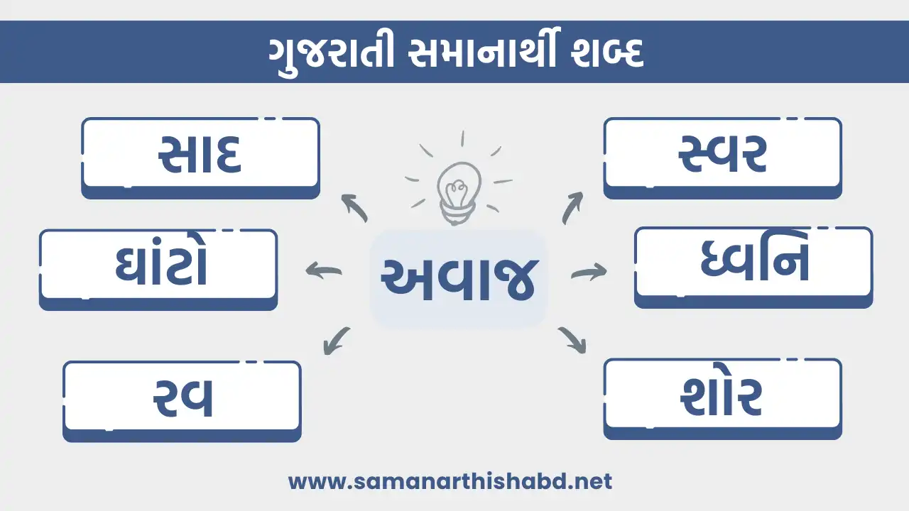 avaj no samanarthi shabd in gujarati