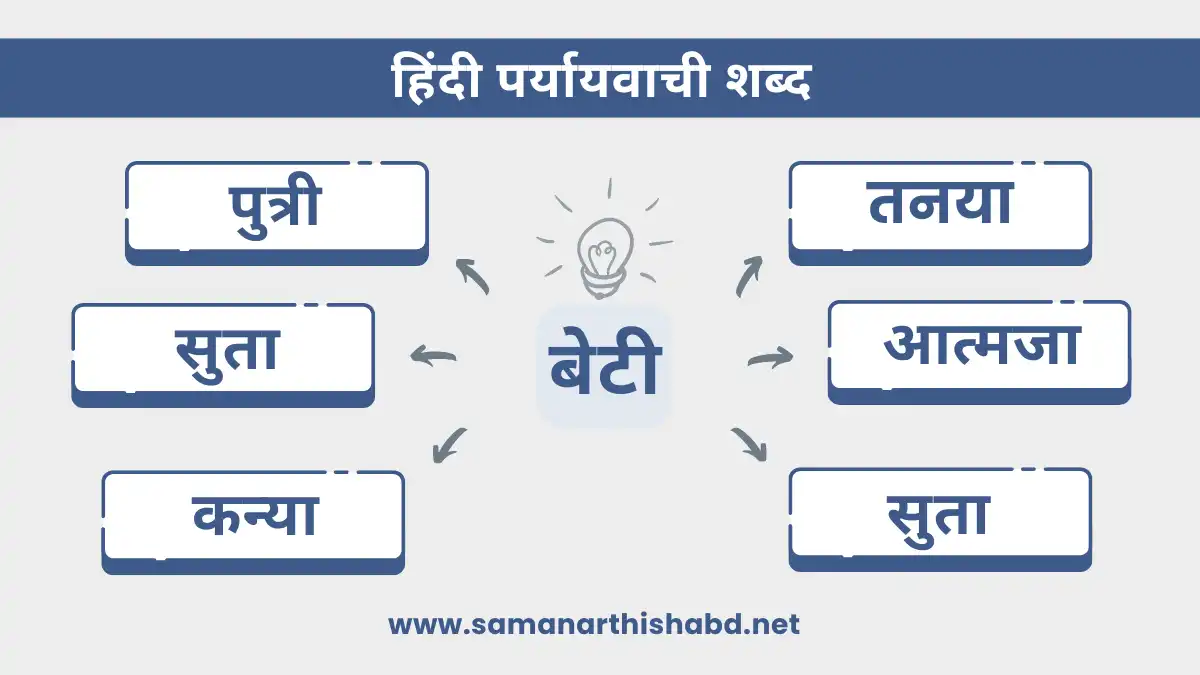 beti ka paryayvachi shabd in hindi