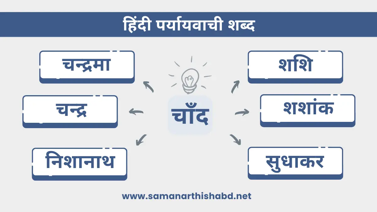 chand ka paryayvachi shabd in hindi