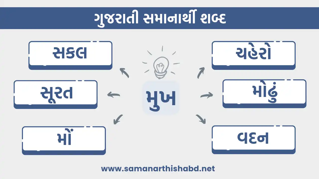 mukh no samanarthi shabd in gujarati